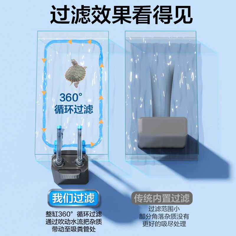 鱼缸过滤器壁挂过滤桶小型龟缸低水位过滤盒鱼缸净水过滤循环系统