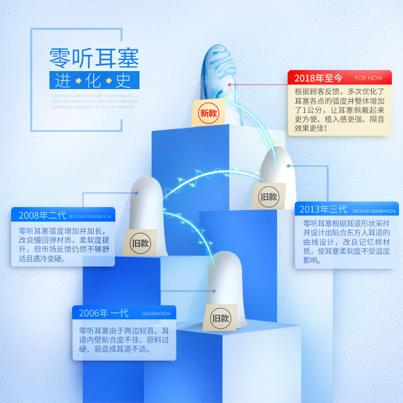零听抗噪卫士防噪音耳塞4枚装 专业降噪隔音睡觉学习睡眠用防呼噜