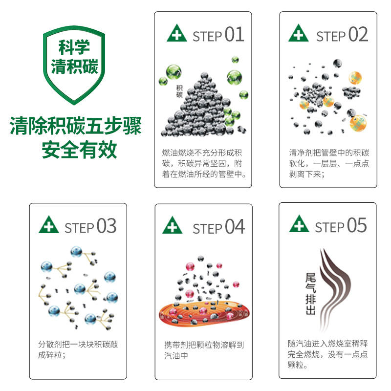 傲威除积碳清洗燃油宝汽油添加剂积炭发动机清洁汽车强力除炭清理