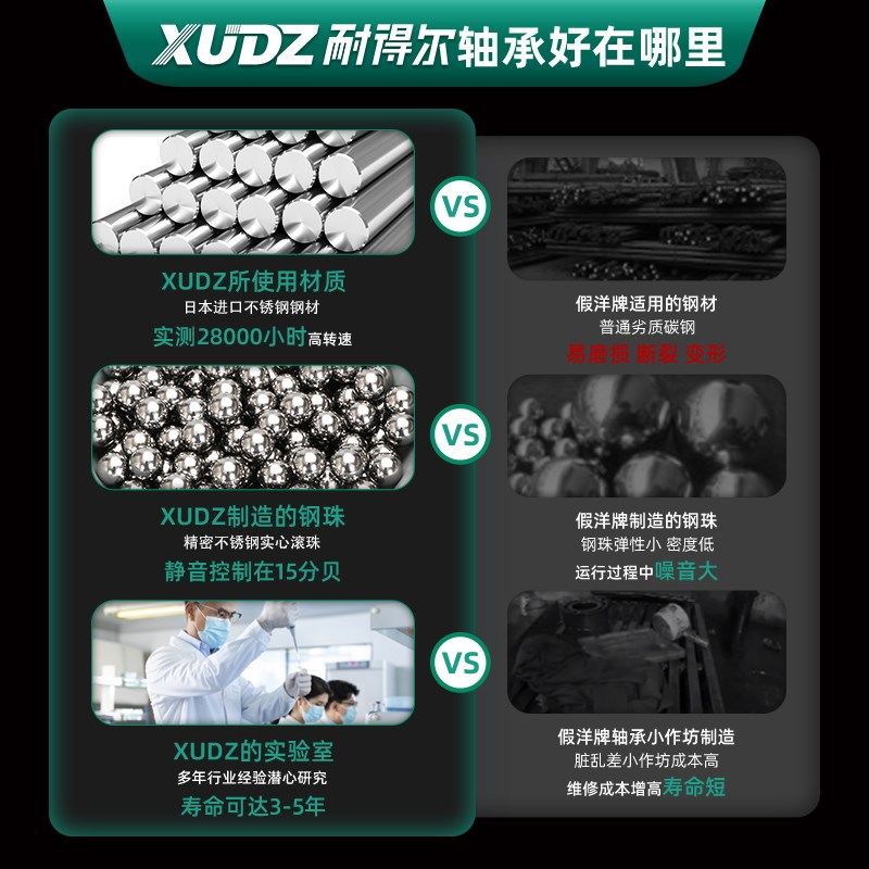 XUDZ不锈钢外球面带座轴承 SUCFC201 SUCFC202 203 204 205 206