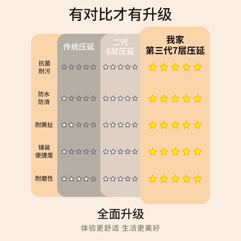 【实心全塑】2米3米3.3米3.7米宽PVC地板革家用商用塑胶工程革
