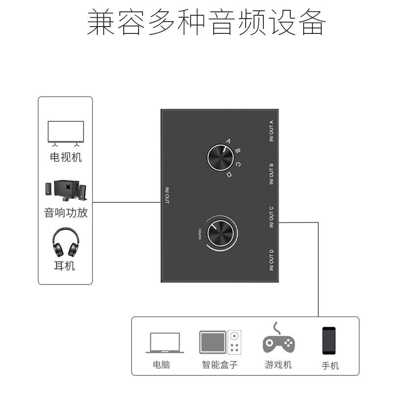 音频切换器二进一出3.5AUX一分二音量调节防电流声无电流声无底噪