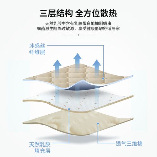 2024新款乳胶凉感床头罩加厚木头床软包防尘全包万能通用床靠背罩