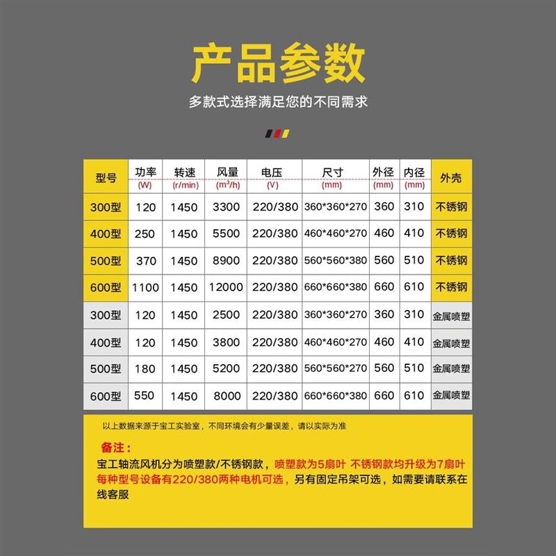 排风扇强力大功率换气扇管道高速抽风机圆筒工业轴流风机抽风机