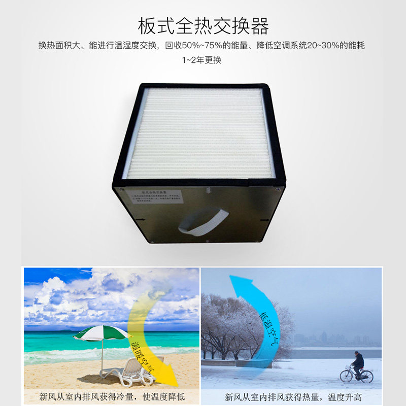 六星新风系统板式全热交换芯壁挂悬吊式天花板新风机滤网配件热回