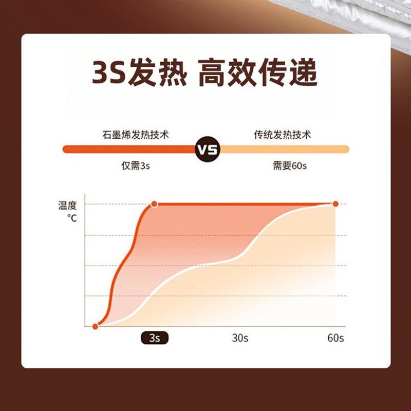 宠物无线电热毯猫咪狗狗专用不插电加热垫德文无毛猫幼犬恒温控温
