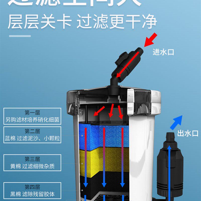 森森鱼缸过滤桶静音净水循环系统龟缸滤筒陶瓷缸水族箱外置过滤器