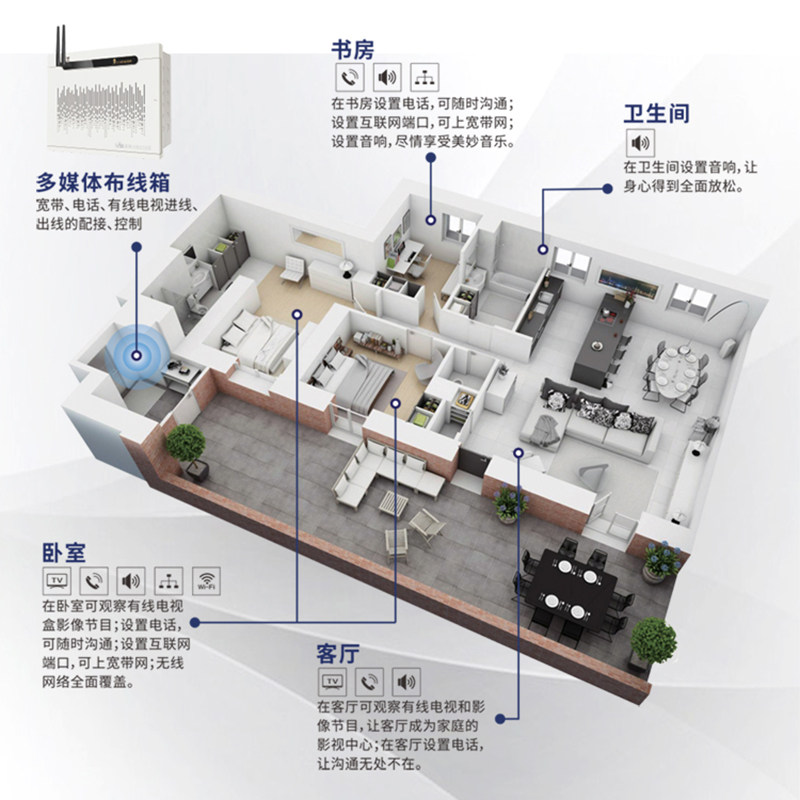 俊朗弱电箱家用多媒体电箱盒V20套装光纤宽带集线无线路由器模块