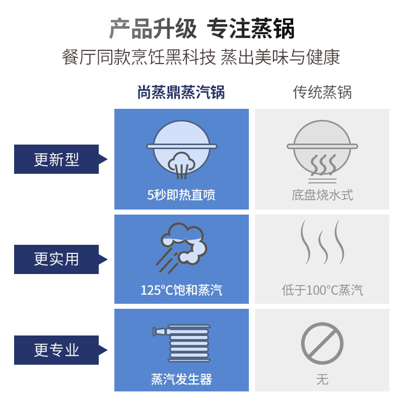尚蒸鼎海鲜蒸汽锅多功能蒸锅家用快速智能电蒸锅火锅蒸煮一体锅