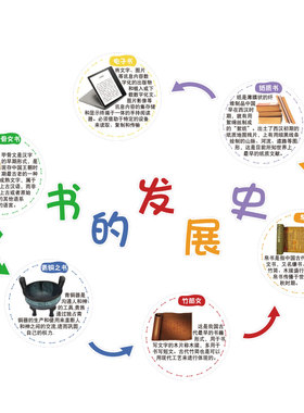 幼儿园文化主题环创阅读图书区绘本馆角墙装饰的演变背景布置贴