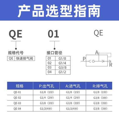 气动QE-02/03/04/01快排阀快速排气阀急排阀放气阀配件