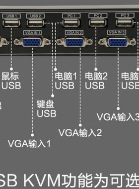 VGA画面分割器4路相机四分屏图像合成同屏4进1出电脑KVM滑鼠穿越