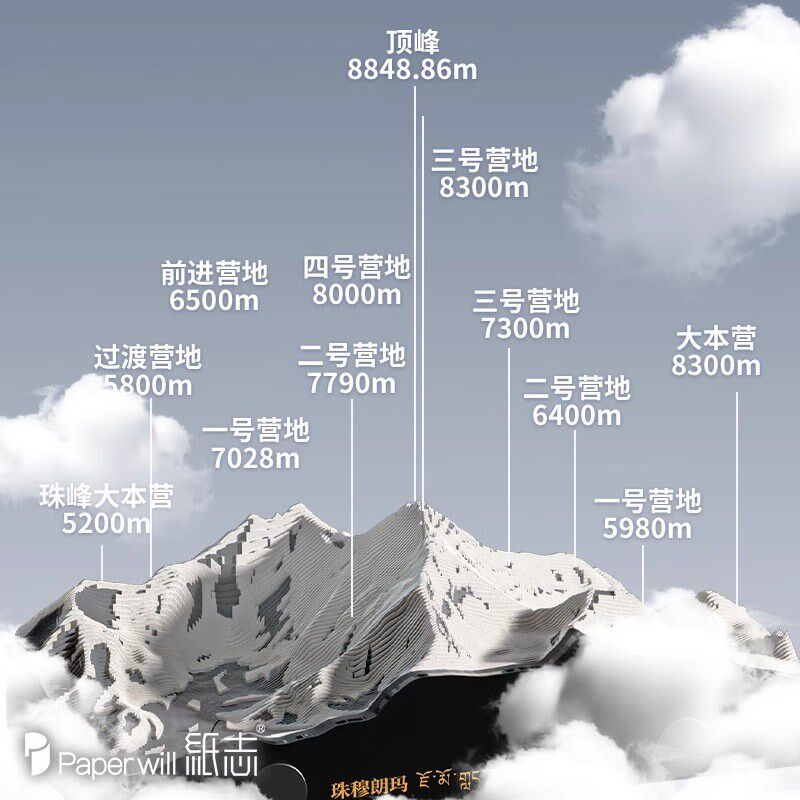 2025年珠峰纸雕日历3d立体手撕模型登峰台历蛇年新年礼物文创礼品