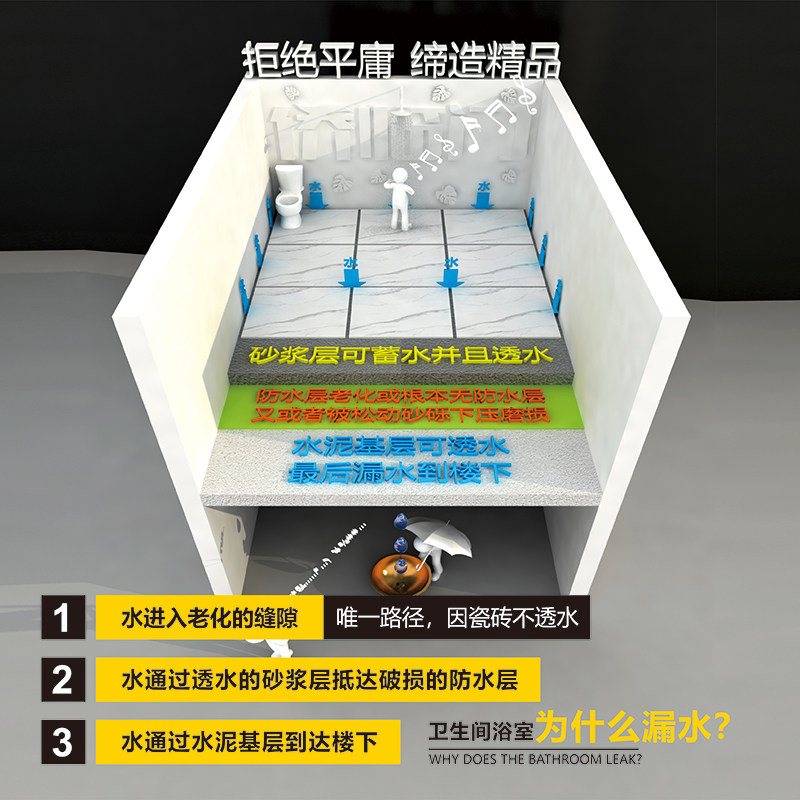 侨临门卫生间防水胶浴室补漏水免砸砖渗透剂厕所堵瓷砖缝防水涂料