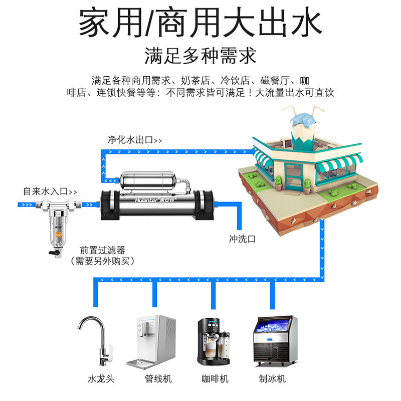 惠安特 厨房净水器家用直饮奶茶店自来水过滤器商用制冰机净化器