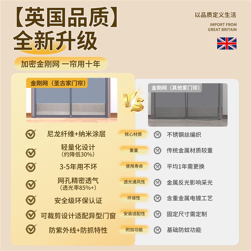 2025防蚊门帘新款高档夏季家用全磁铁条纱窗免安装纱网强力磁吸纱图片