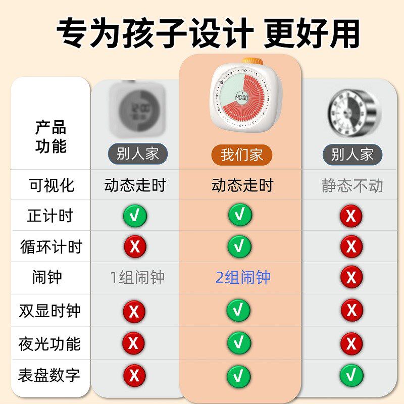 液晶可视化计时器闹钟多功能学生专用定时器静音走时儿童自律神器