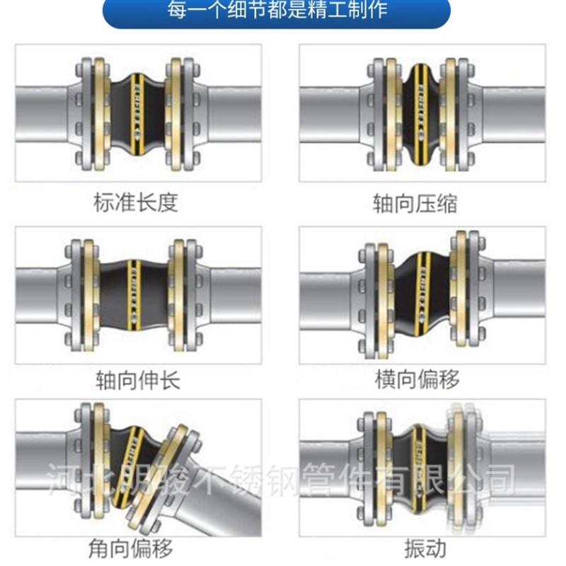 橡胶软连接KXT型可曲挠橡胶接头法兰柔性橡胶软连接膨胀节避震喉