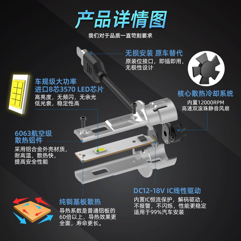 H1 LED远光大灯 12V汽车LED灯泡 超亮聚光短小款雾灯改装