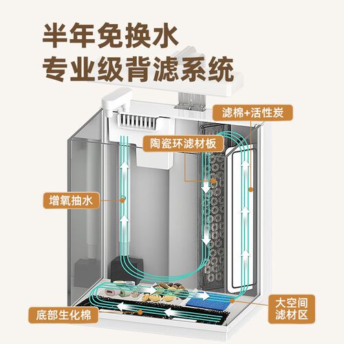 老渔匠智能生态桌面鱼缸 LED照明免换水金鱼缸 自循环背过滤鱼缸