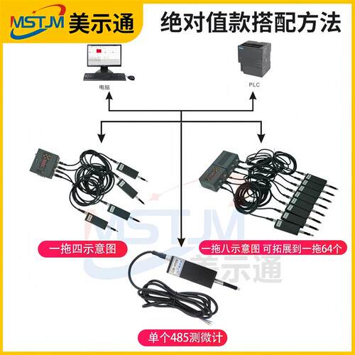 容栅测微计CW-141/341数显百分千分表0-10接PLC电脑485位移传感器