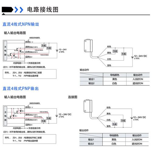 方形背景抑制激光漫反射光电开关SZ-BJ-30MFS-NO+NC可见光点