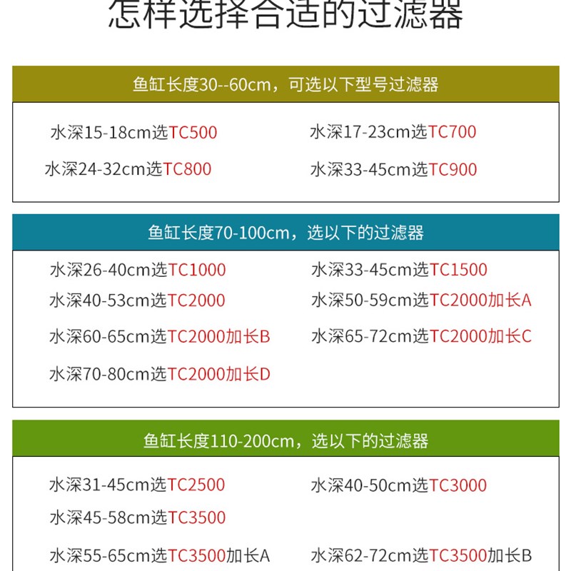 鱼缸过滤器潜水三合一过滤净水系统设备增氧杀菌吸鱼便不换水