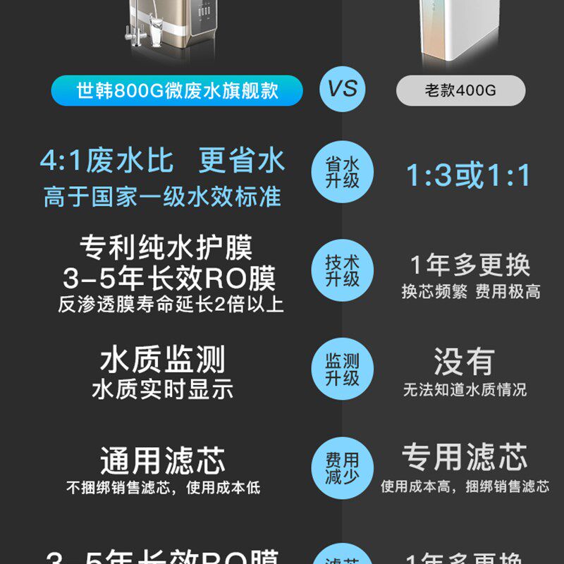 世韩S6家用净水器厨房直饮净水机600G通用滤芯RO膜反渗透纯水机