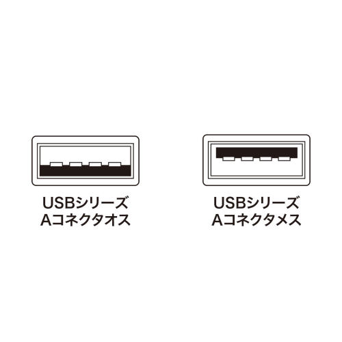 USB延长线   KU20-NM30K  SANWA SUPPLY   CC-9042
