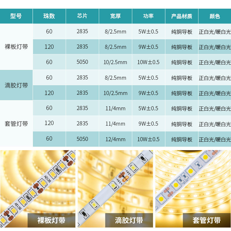 爱德朗led灯带12v贴片客厅家用车用柜台装饰软灯条自粘低压灯带图片