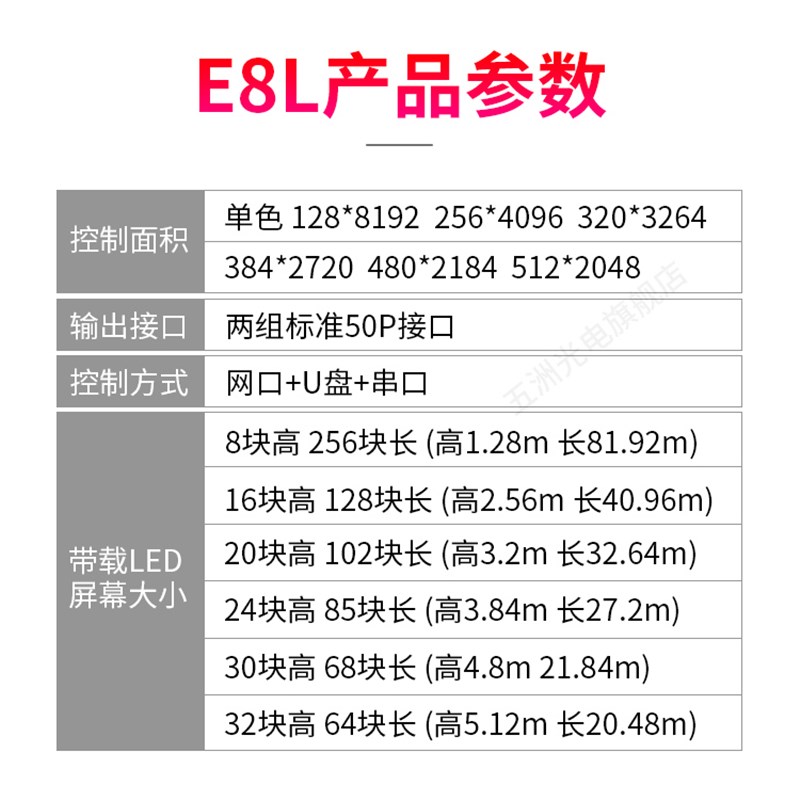 中航ZH-E8L控制卡 LED显示屏广告屏滚动屏走字屏网口控制卡