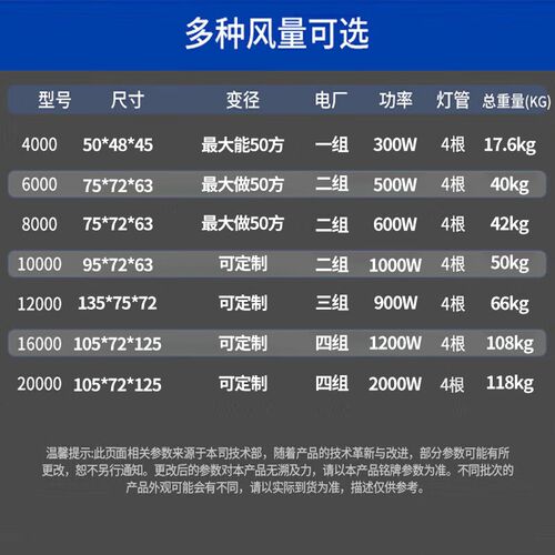 【可上门安装】低空油烟净化器商用饭店烧烤车饭店餐饮除烟除味