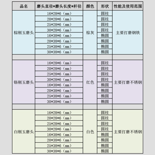 砂轮磨头棕刚玉磨头6mm圆柱钢铁金属打磨电动锥型圆柱带柄打磨头
