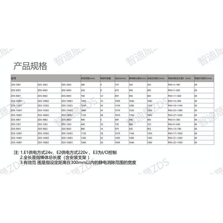 凯仕德智迪晟ZDS-36E系列脉冲交流离子风棒