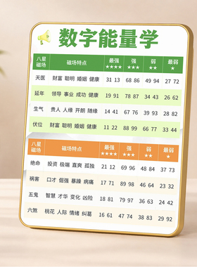 数字能量学门店桌面摆件提格调