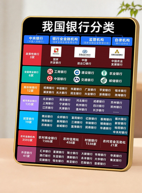 银行分类科普摆件帮助顾客快速分