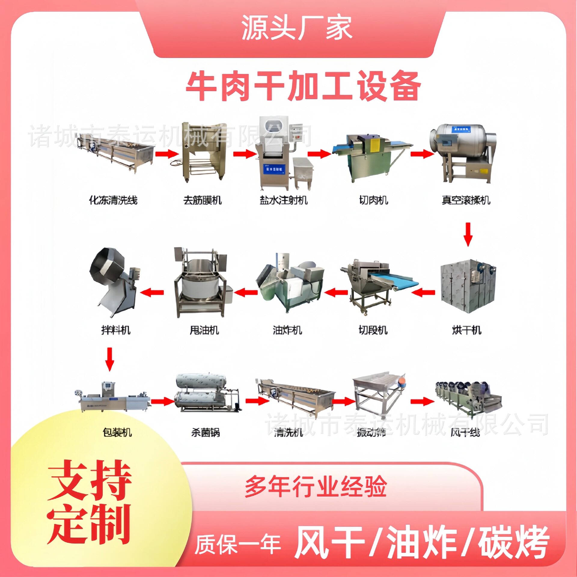 油炸牛肉干流水线机器牛干巴制作设备全自动蒙古手撕牛肉干生产线