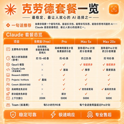 官网claude5 pro代订阅克劳德独享账号Sonnet5 Opus5续费Max5x20x