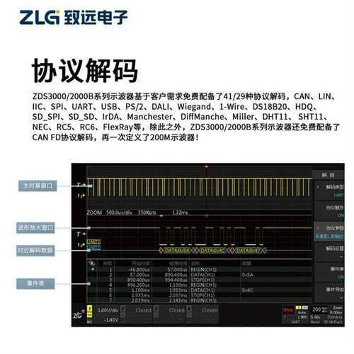 致远电子 ZDS2024C Plus 通用研发型示波器 通用研发测试