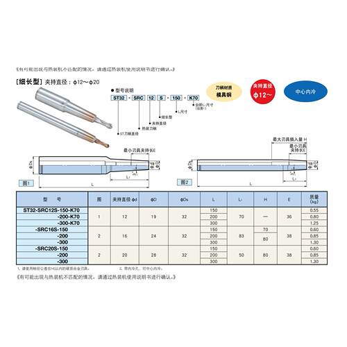 日本大昭和BIG烧结刀杆ST12-SRC4SS-120拍前询价