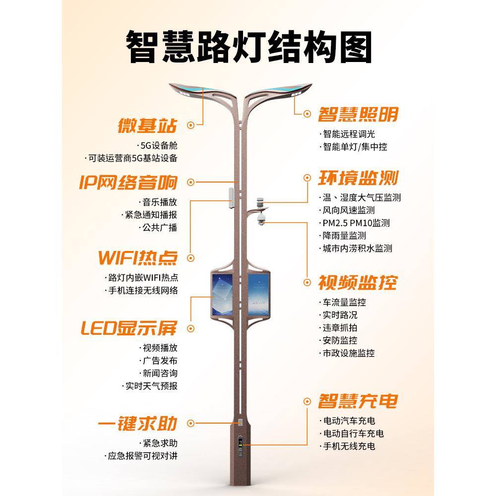 城市智慧照明智慧路灯智能充电桩灯杆物联网Led云平台定制