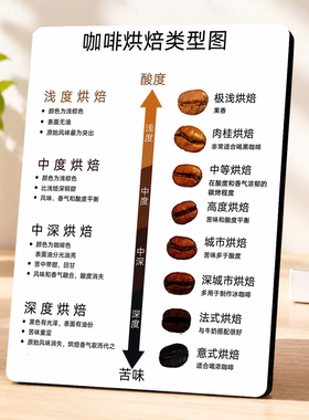 咖啡烘焙类型图科普引流摆件