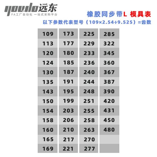 聚氨酯钢丝同步带CPU桶带无缝皮带L 191/195/199/203/206/210