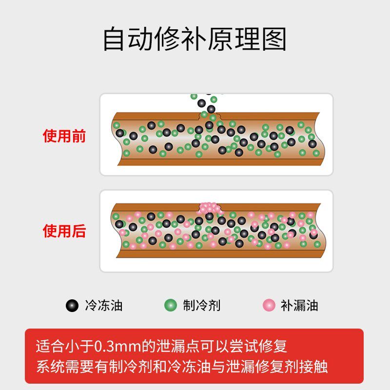 汽车空调速效自动补漏剂冰箱制冷系统管路堵漏止漏微漏维修修复剂