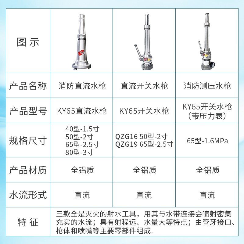 消防测压水枪65m2.5寸消火栓试压试水装置带压力表开关直流水枪头