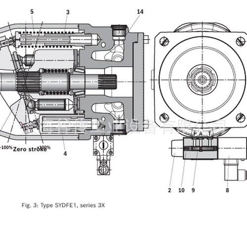 R901585797  REXROTH 电液泵  SYDFEE‑3X/100R‑VSB22U00‑0479