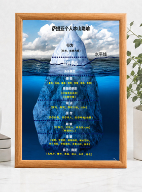 萨提亚个人冰山隐喻装饰画心理咨询室桌面摆画实木相框挂画