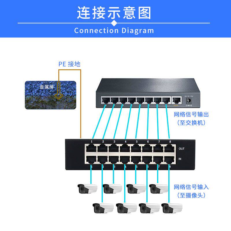 监控POE网络防雷器百兆加电源8/16/24口千兆网线避雷器浪涌保护
