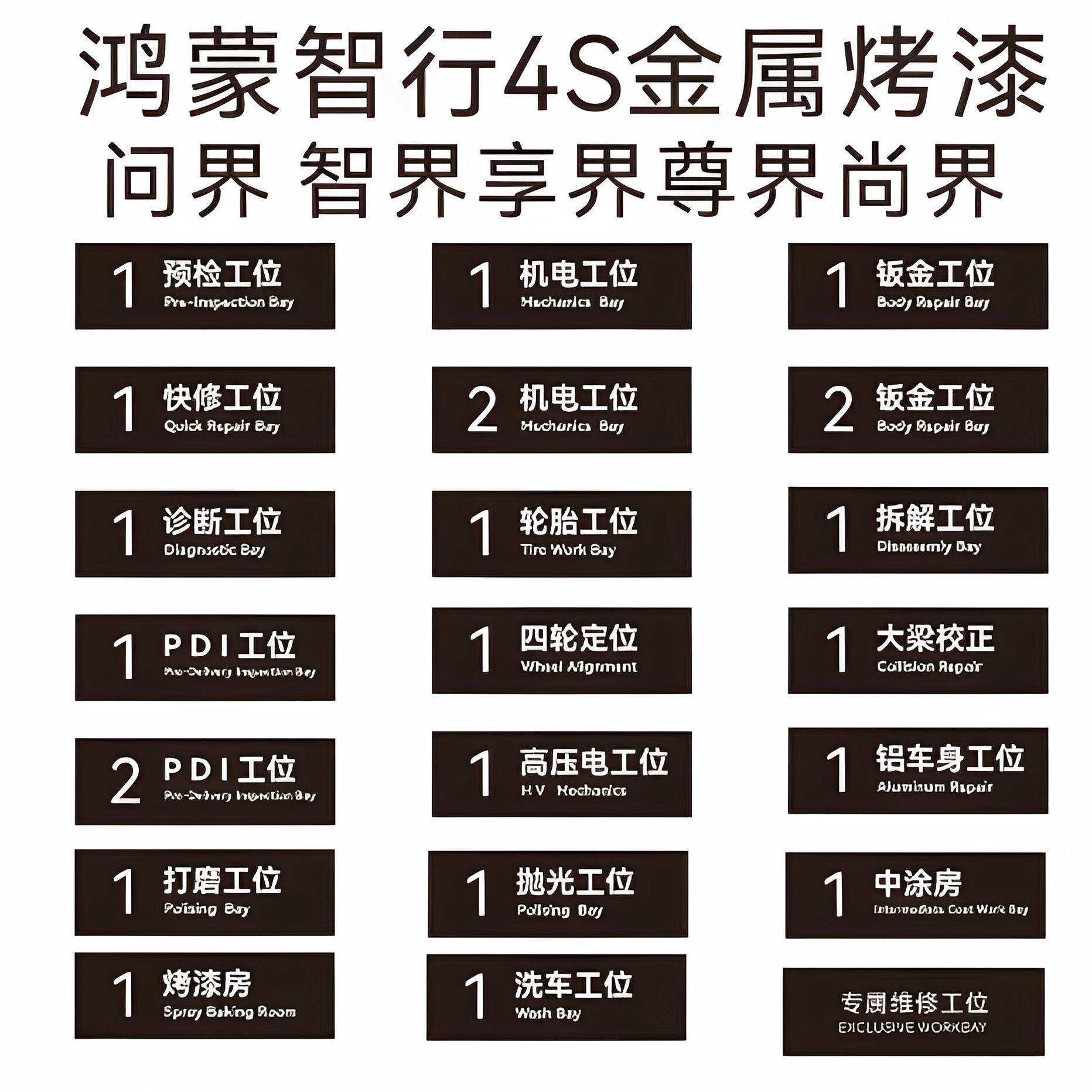 适用于问界鸿蒙4S店车间钣金工位金属标识车间工位吊牌编号定制