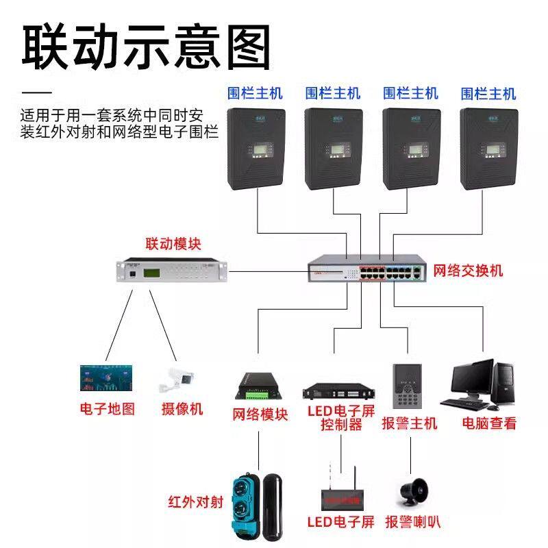 电子围栏系统全套高压脉冲张力主机牧场畜牧围栏合金线绝缘子配件